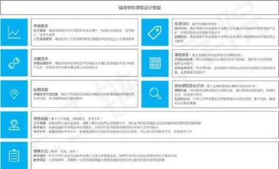 報名區(qū)塊鏈技術培訓 盲目跟風還是明智選擇？