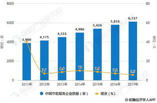 區(qū)塊鏈技術賦能節(jié)能服務行業(yè) 四大融合路徑驅動綠色發(fā)展